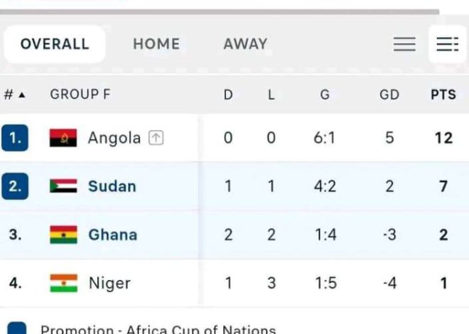 Black Stars Qualification Hangs In The Balance.